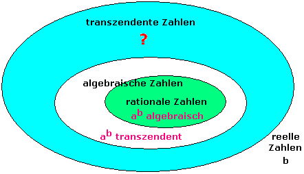 Teilmengen der reellen Zahlen