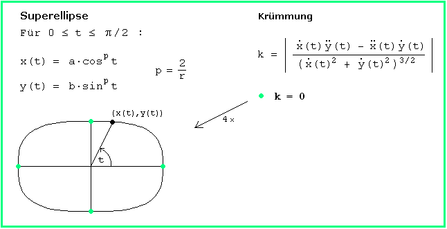 Superellipse in Parameterdarstellung; Kruemmung