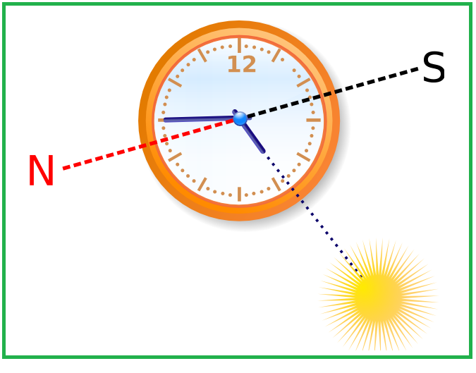 Suedrichtung mit Uhr