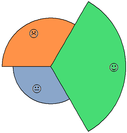 Nightingale-Diagramm