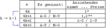 Strategie fuer m=2