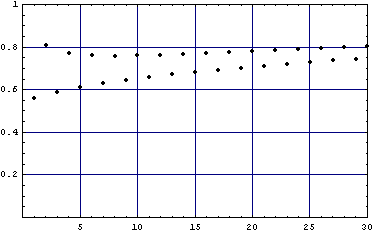 Grafik fuer p=.56