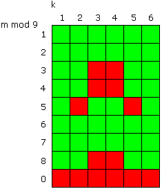 Grafik fuer Verlustpositionen