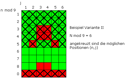 Grafik fuer Verlustpositionen Variante II