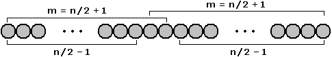 Kette fuer m=n/2+1