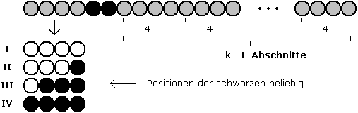 Kette fuer m=4