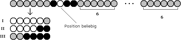 Kette fuer m=6, 3. Fall