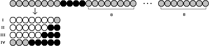 Kette fuer m=8, 2. Fall