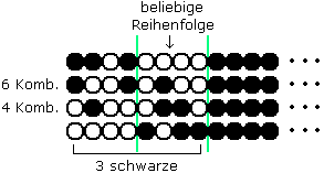 Kette fuer m=8, 2. Fall, 3. Unterfall