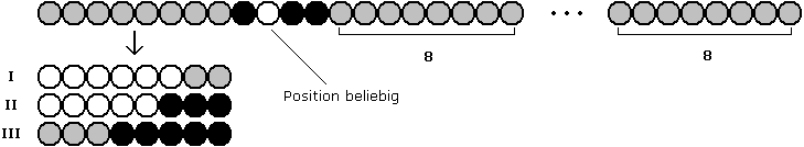 Kette fuer m=8, 3. Fall