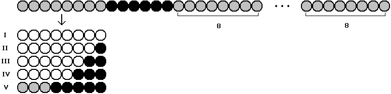 Kette fuer m=8, 4. Fall