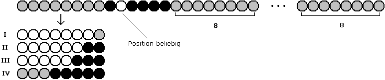 Kette fuer m=8, 5. Fall