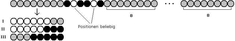 Kette fuer m=8, 6. Fall