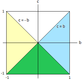 c, b für Ränder