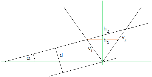 aufrechter Schnitt