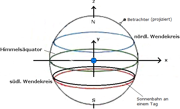 Himmelskugel