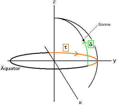 Kugelkoordinaten